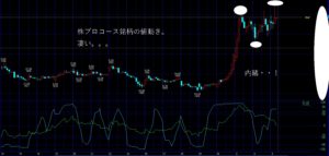 0705株プロ