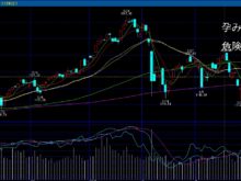 マザーズ指数の日足チャート