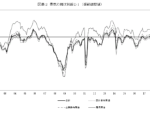 平成30年4月9日(月)景気ウォッチャー調査