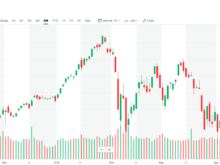 平成30年4月26日(木)S&P500