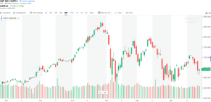 平成30年4月26日(木)S&P500