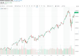 平成30年2月27日(火)NASDAQ