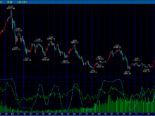 平成30年4月24日(火)日経平均株価月足