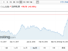 平成30年4月19日(木)アルミニウム先物価格