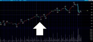 ユナイテッドの株価チャート
