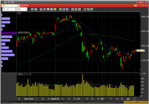 平成30年4月9日(月)日経平均