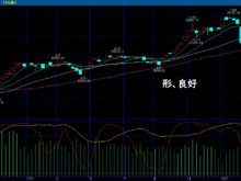 日経平均の週足