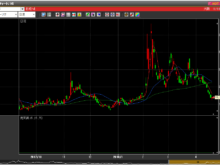 平成30年4月18日(水)日経VI