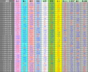 平成30年2月23日(金)週次投資主体別売買動向