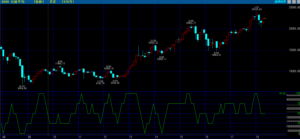 平成30年5月1日(火)日経月足