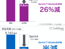 平成30年5月10日(木)ソフトバンク資料