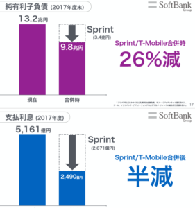 平成30年5月10日(木)ソフトバンク資料