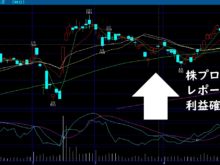 キトーの株価チャート