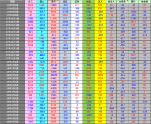 平成30年5月25日(金)週次投資主体別売買動向