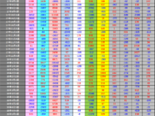 平成30年5月18日(金)週次投資主体別売買動向