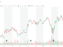 平成30年5月11日(金)Apple