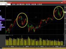 平成30年6月1日(金)日経週足