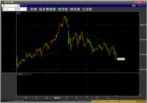 平成30年6月25日(月)マザーズ指数