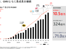 平成30年6月19日(火)メルカリ資料