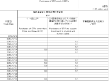 平成30年6月28日(木)日銀