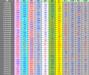 平成30年6月1日(金)週次投資主体別売買動向