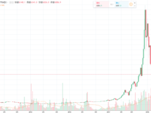 平成30年6月27日(水)ビットコイン月足