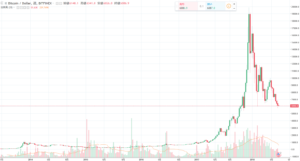 平成30年6月27日(水)ビットコイン月足