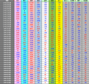 平成30年7月27日(金)投資主体別売買動向