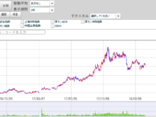 平成30年7月4日(水)ZTE