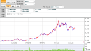 平成30年7月4日(水)ZTE