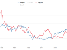 平成30年7月13日(金)NT倍率日経平均