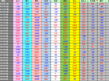 平成30年7月6日(金)投資主体別売買動向