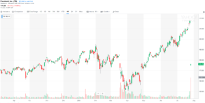 平成30年7月27日(金)フェイスブック株価