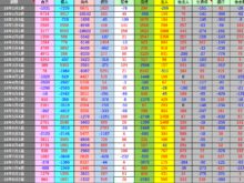 平成30年8月17日(金)週次投資主体別売買動向