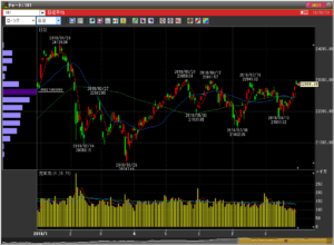 平成30年8月28日(火)日経平均株価