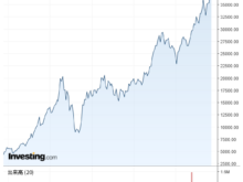 平成30年8月6日(月)インドSENSEX