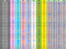 平成30年8月24日(金)投資主体別売買動向