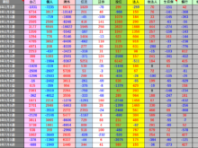 平成30年8月3日(金)週次投資主体別売買動向