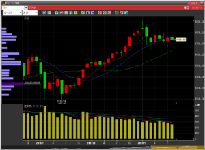平成30年8月29日(水)TOPIX月足