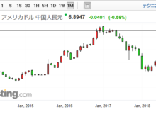 平成30年8月16日(木)ドル人民元