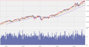 平成30年8月27日(月)NASDAQ