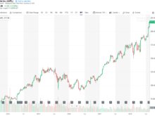 平成30年8月20日(月)Apple株価