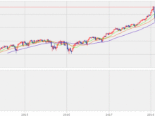 平成30年8月27日(月)S&P500