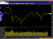 平成30年8月9日(木)日経平均株価