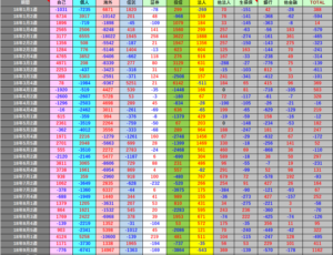 平成30年9月28日(金)投資主体別売買動向