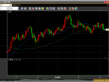 平成30年9月7日(金)ドル円