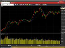 平成30年9月19日(水)日経平均株価