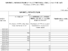 平成30年9月13日(木)日銀ETF