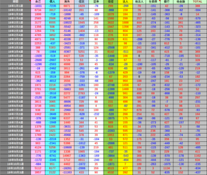 平成30年10月26日(金)投資主体別売買動向