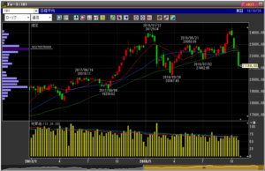 平成30年10月26日(金)日経週足